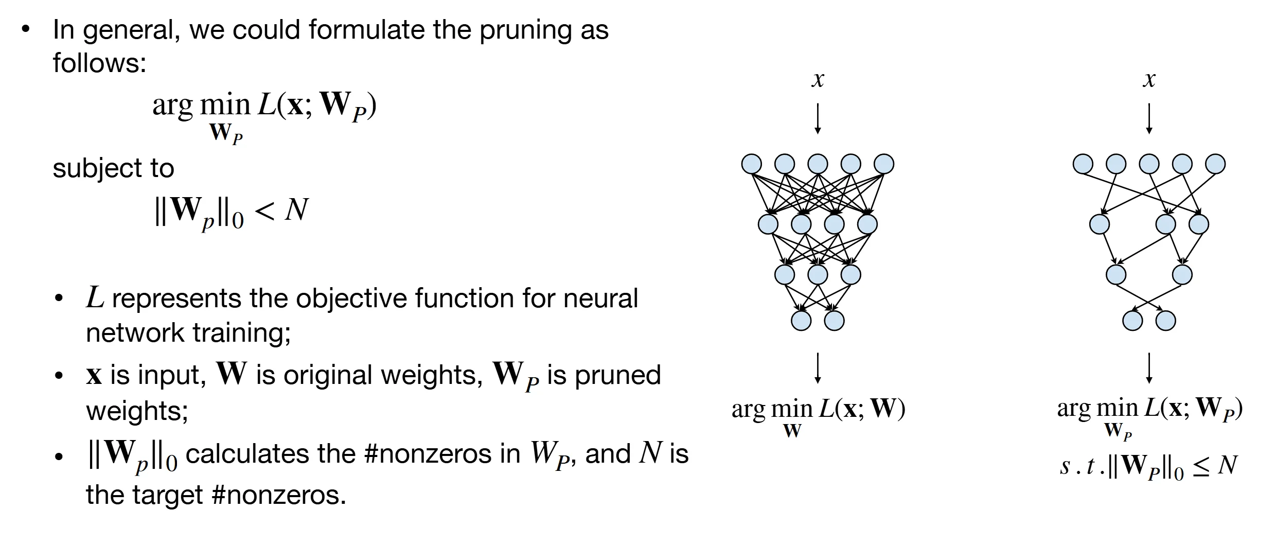 剪枝的数学定义